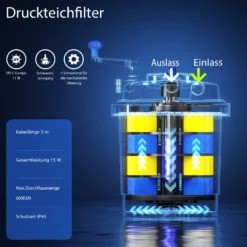 SunSun CPF-2500 Druckteichfilter 6000 l/h / 11 W UVC Einheit, Teichdruckfilter für Teiche bis 6000 Liter, Teichklärer, Filteranlage