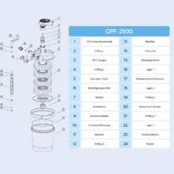SunSun CPF-2500 Druckteichfilter 6000 l/h / 11 W UVC Einheit, Teichdruckfilter für Teiche bis 6000 Liter, Teichklärer, Filteranlage