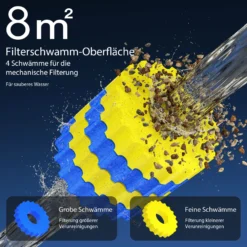 SunSun CPF-2500 Druckteichfilter 6000 l/h / 11 W UVC Einheit, Teichdruckfilter für Teiche bis 6000 Liter, Teichklärer, Filteranlage