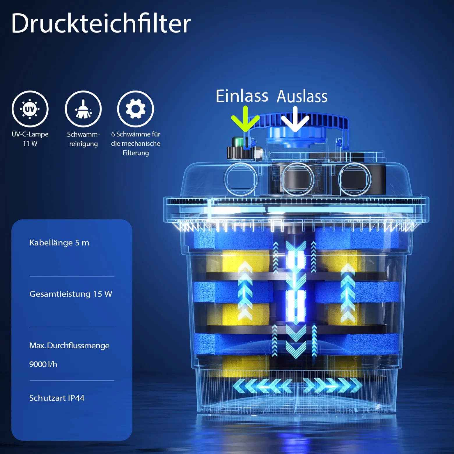 SunSun CPF-180 Druckteichfilter 9000 l/h / 11 W UVC Einheit, Teichdruckfilter für Teiche bis 6000 Liter, Teichklärer, Filteranlage