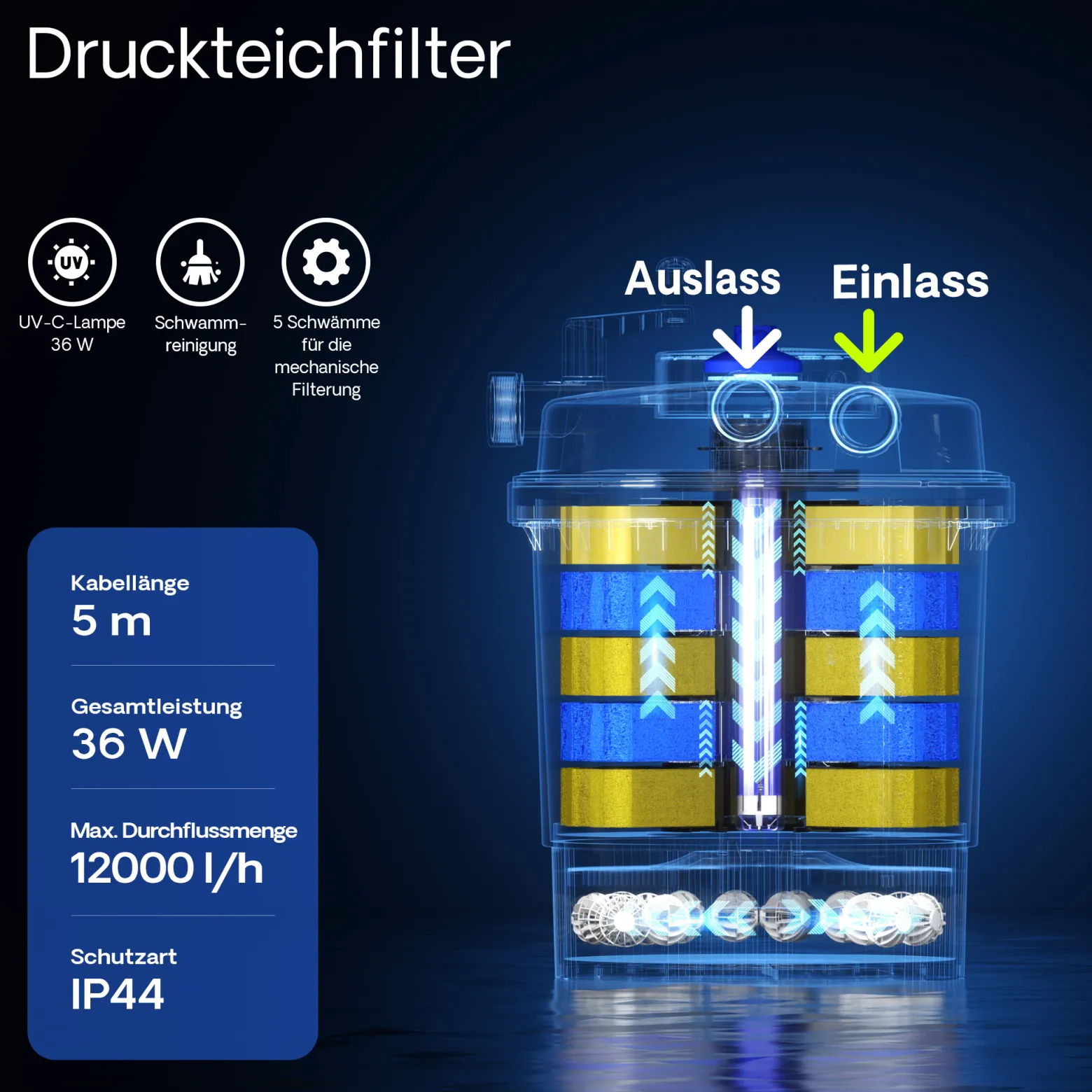 SunSun CPF-20000 Druckteichfilter 12.000 l/h / 36 W UVC Einheit, Teichdruckfilter für Teiche bis 40.000 Liter, Teichklärer, Filteranlage