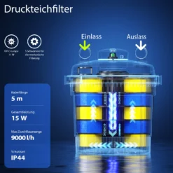SunSun CPF-280 Druckteichfilter 9000 l/h / 11 W UVC Einheit, Teichdruckfilter für Teiche bis 8000 Liter, Teichklärer, Filteranlage