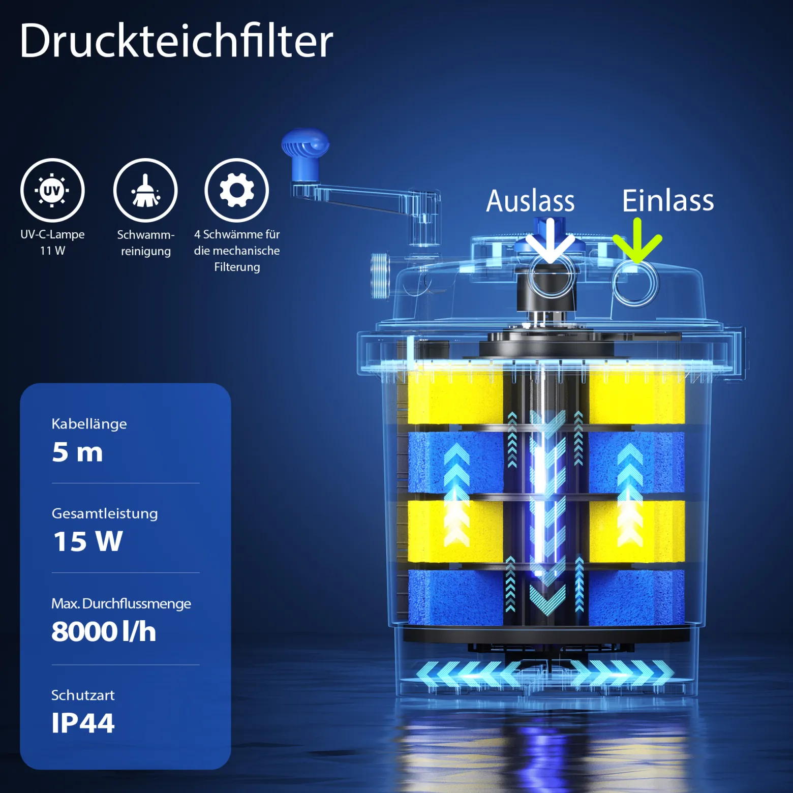 SunSun CPF-5000 Druckteichfilter 8000 l/h / 11 W UVC, Einheit Teichdruckfilter für Teiche bis 8000 Liter, Teichklärer, Filteranlage