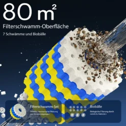 SunSun CPF-50000 Druckteichfilter 13.000 l/h / 55 W UVC Einheit, Moving Bed Teichdruckfilter, Bio Teichklärer Filteranlage