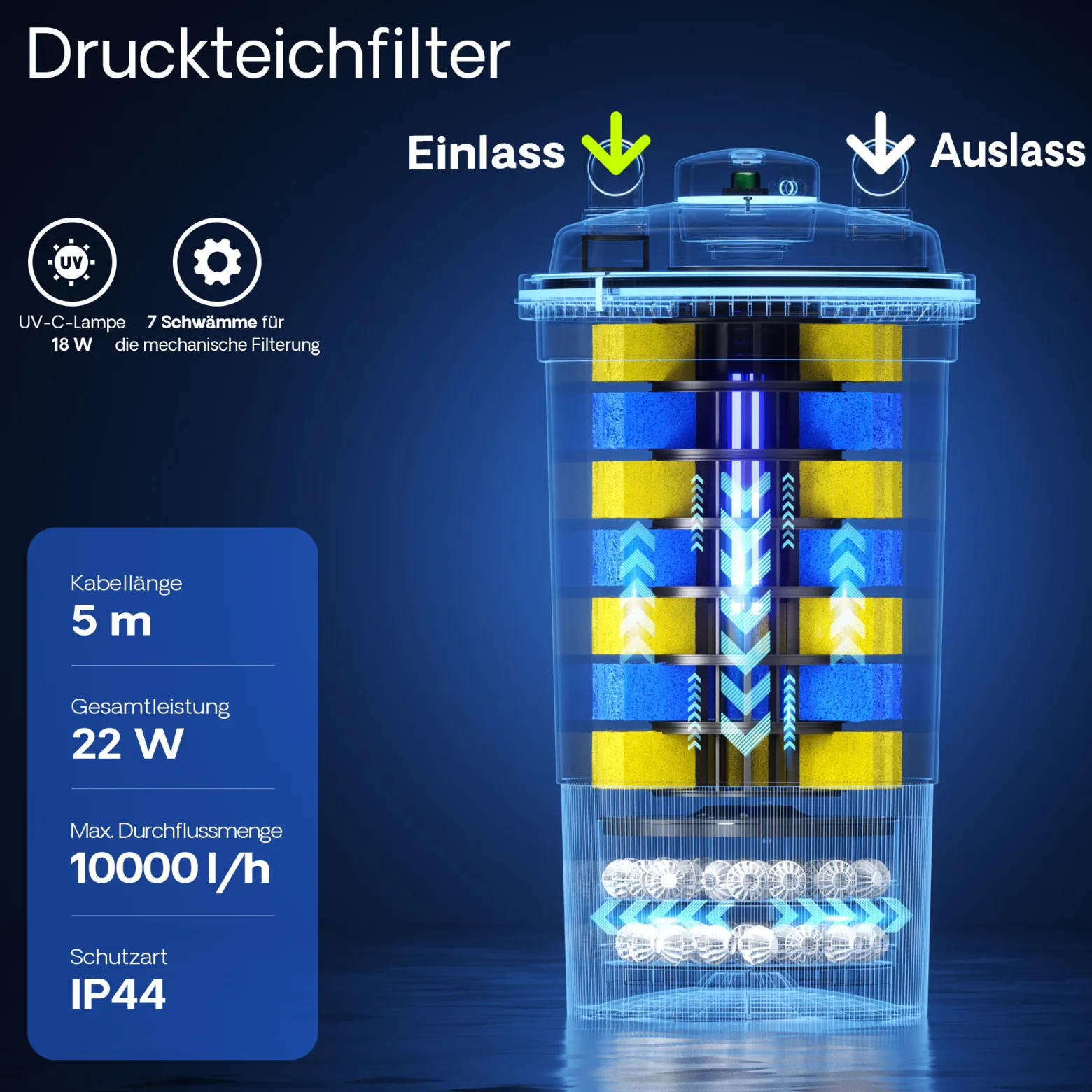 SunSun CPF-500 Druckteichfilter 10.000 l/h / 18 W UVC, Einheit Teichdruckfilter für Teiche bis 30.000 Liter, Teichklärer, Filteranlage