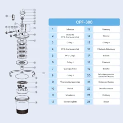 SunSun CPF-380 Druckteichfilter 10.000 l/h / 11 W UVC Einheit,Teichdruckfilter für Teiche bis 12.000 Liter, Teichklärer, Filteranlage