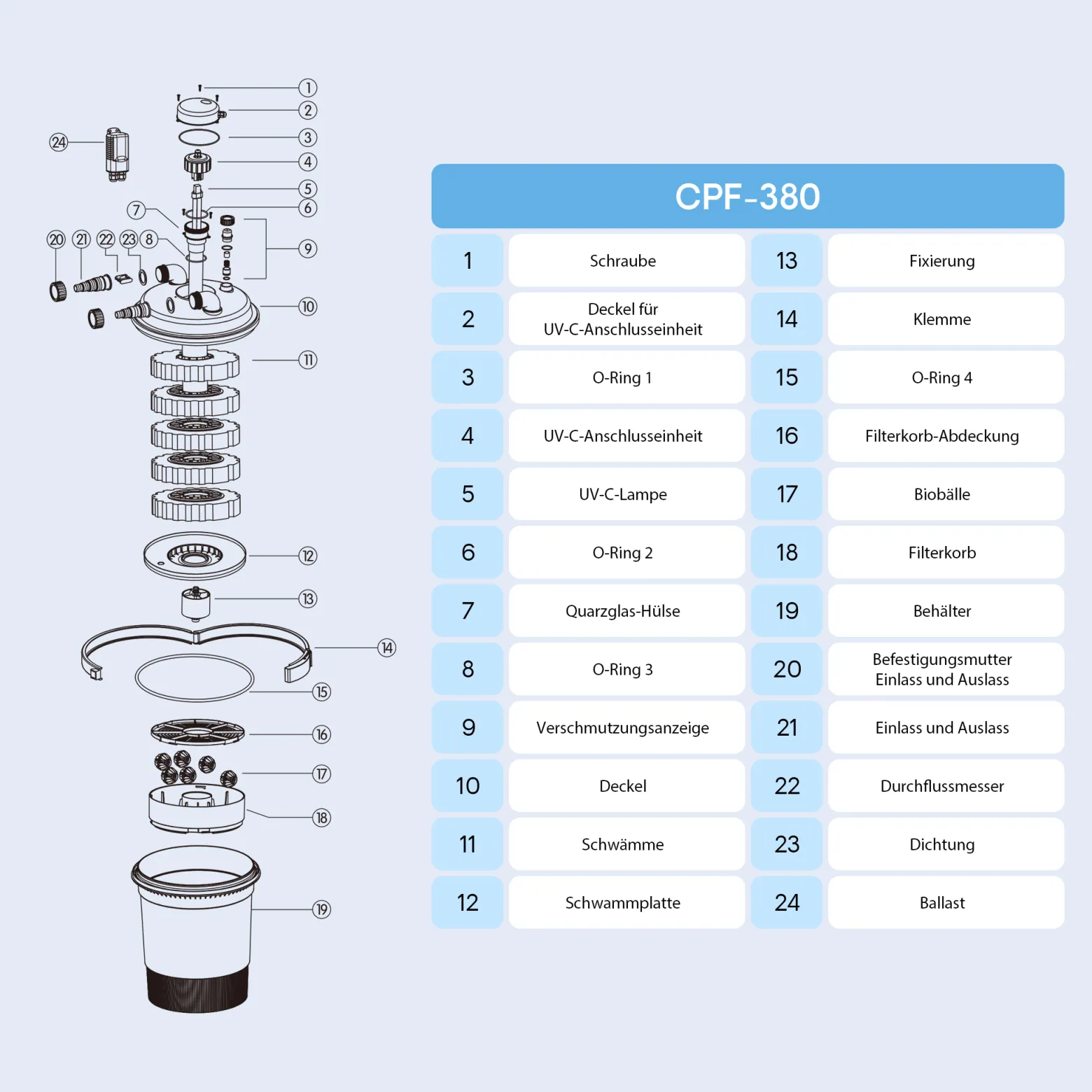 SunSun CPF-380 Druckteichfilter 10.000 l/h / 11 W UVC Einheit,Teichdruckfilter für Teiche bis 12.000 Liter, Teichklärer, Filteranlage