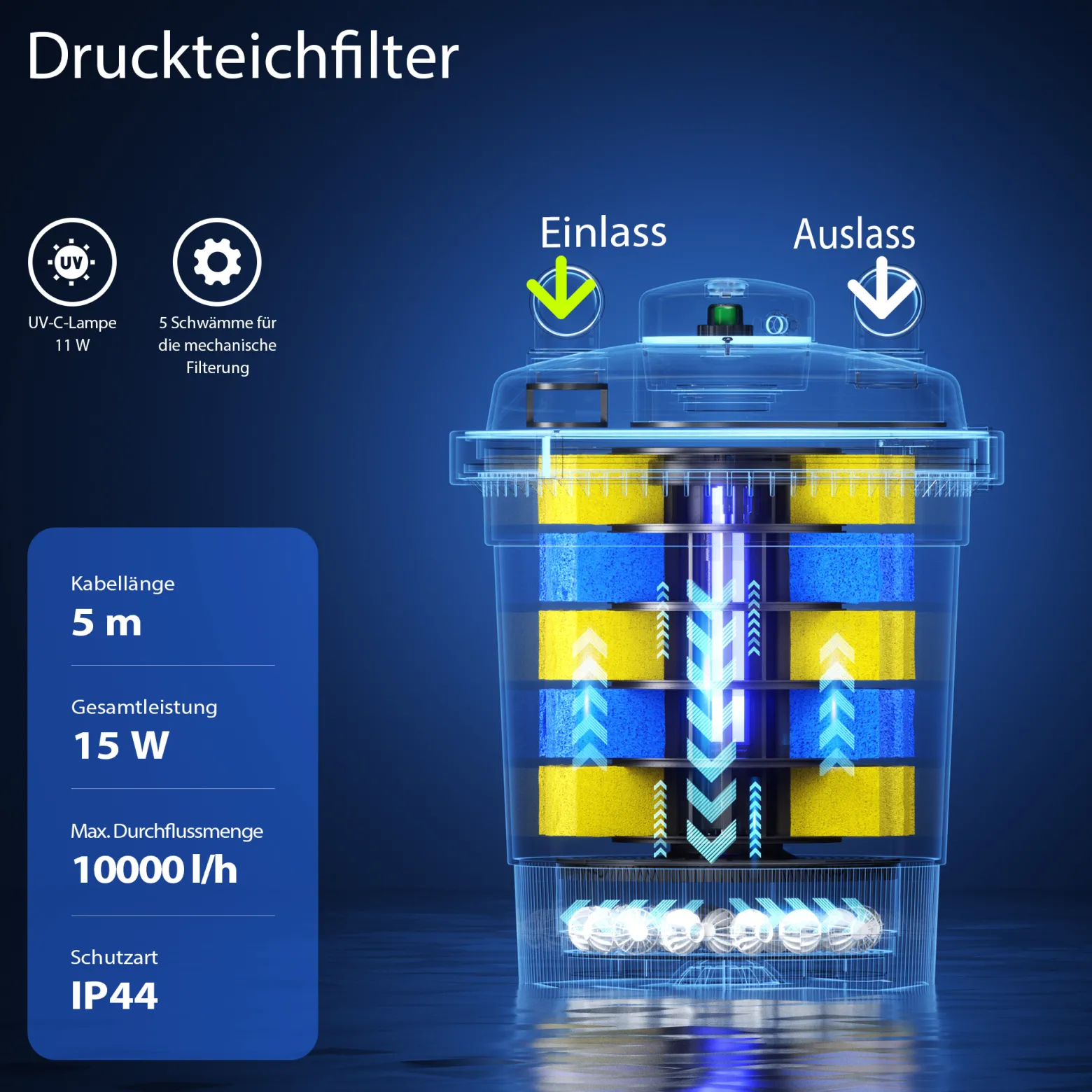 SunSun CPF-380 Druckteichfilter 10.000 l/h / 11 W UVC Einheit,Teichdruckfilter für Teiche bis 12.000 Liter, Teichklärer, Filteranlage