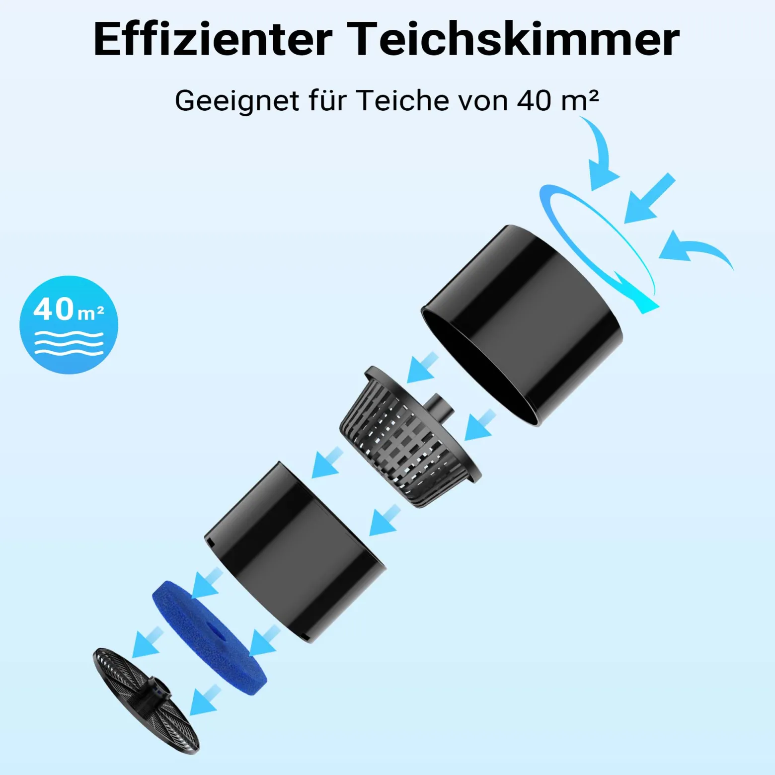 SunSun CSP-250 Schwimmskimmer für Teiche bis 40 m², 2500 l/h 45 W, Skimmer mit Springbrunnen, Blättersammler mit Pumpe, Gartenteich Teichpflege