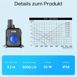 SunSun CTP-5003 SuperECO Teichpumpe 5000 l/h 30 W, 3,3 m Förderhöhe, als Springbrunnenpumpe Filterpumpe Skimmerpumpe regelbar höhenverstellbar