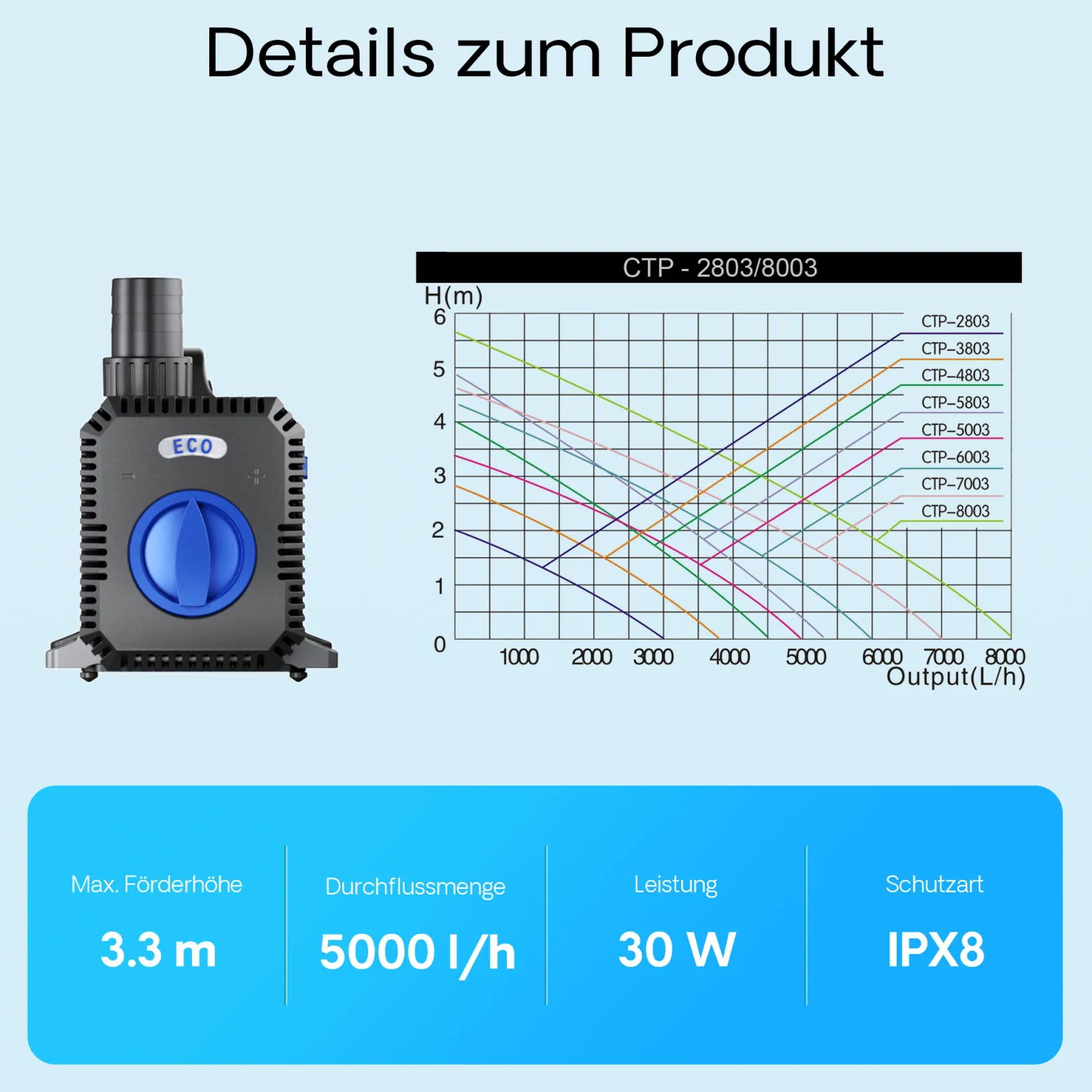 SunSun CTP-5003 SuperECO Teichpumpe 5000 l/h 30 W, 3,3 m Förderhöhe, als Springbrunnenpumpe Filterpumpe Skimmerpumpe regelbar höhenverstellbar