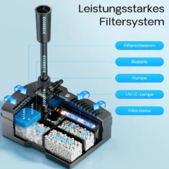 SunSun CUF-6000 3in1 Filter mit 3 Fontänenaufsätzen 2500l/h 54W, 9W UVC-Klärer und 3 Filterstufen inkl. Filtermedien, Springbrunnen Teich Pump
