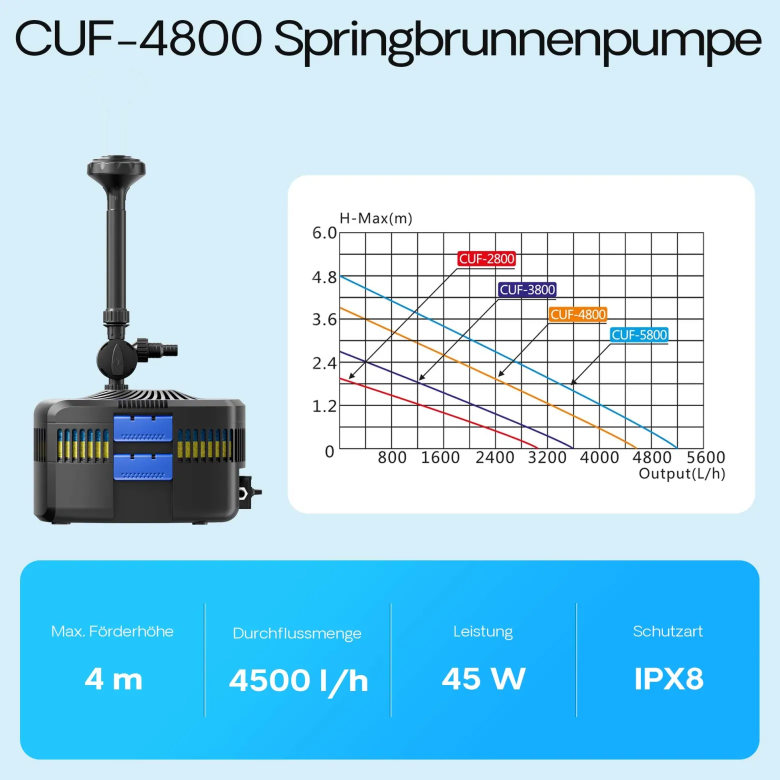 SunSun CUF-4800 Springbrunnenpumpe 4500 l/h / 45 W / 4 m Förderhöhe mit eingebautem 11 W UVC-Teichklärer, energiesparende Teichpumpe, Pumpe mit Fontäne, Wasserpumpe