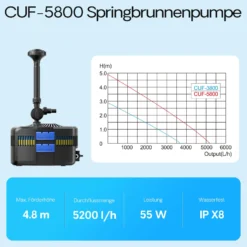 SunSun CUF-5800 Springbrunnenpumpe 5200 l/h / 55 W / 4,8 m Förderhöhe mit eingebautem 11 W UVC-Teichklärer, energiesparende Teichpumpe, Pumpe mit Fontäne, Wasserpumpe