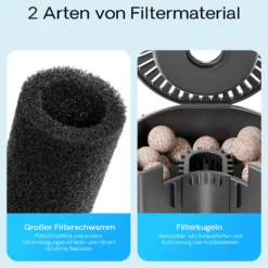SunSun CUP-809 Aquarium Innenfilter 700 l/h 4in1 Filter mit Pumpe für Aquarium, UVC Klärer und Sauerstoffschlauch, mit Filterschwamm und Bioballs
