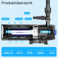 SunSun CUP-129 Springbrunnenpumpe mit Filter, 4 Fontänendüsen 1000l/h 24W und 9W UVC Klärer, Teichpumpe für Gartenteich Koiteich Biofilter