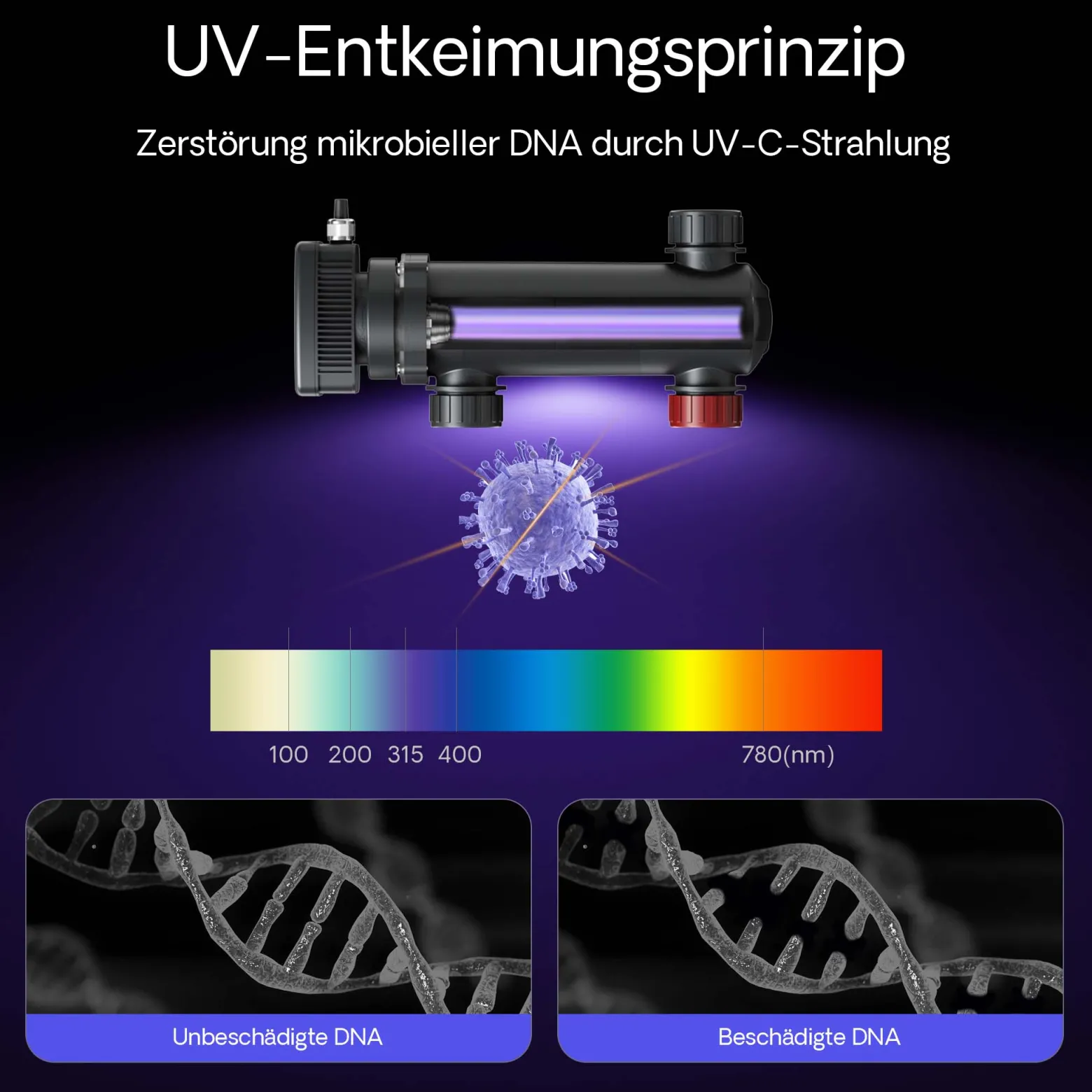 SunSun CUV-318 Teichklärer 3000 l/h / 18 W UVC Vorklärgerät für Teichfilter & Teichpumpe Wasserklärer mit UV-Lampe Lichtfilter zur Algenbekämpfung