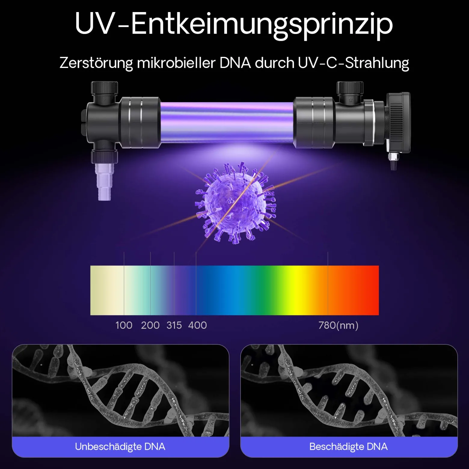 SunSun CUV-655 Teichklärer 8000 l/h / 55 W UVC, Vorklärgerät für Teichfilter & Teichpumpe, Wasserklärer mit UV-Lampe, Lichtfilter zur Algenbekämpfung