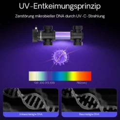 SunSun CUV-724 Teichklärer 5000 l/h / 24 W UVC, Vorklärgerät für Teichfilter & Teichpumpe, Wasserklärer mit UV-Lampe, Lichtfilter zur Algenbekämpfung