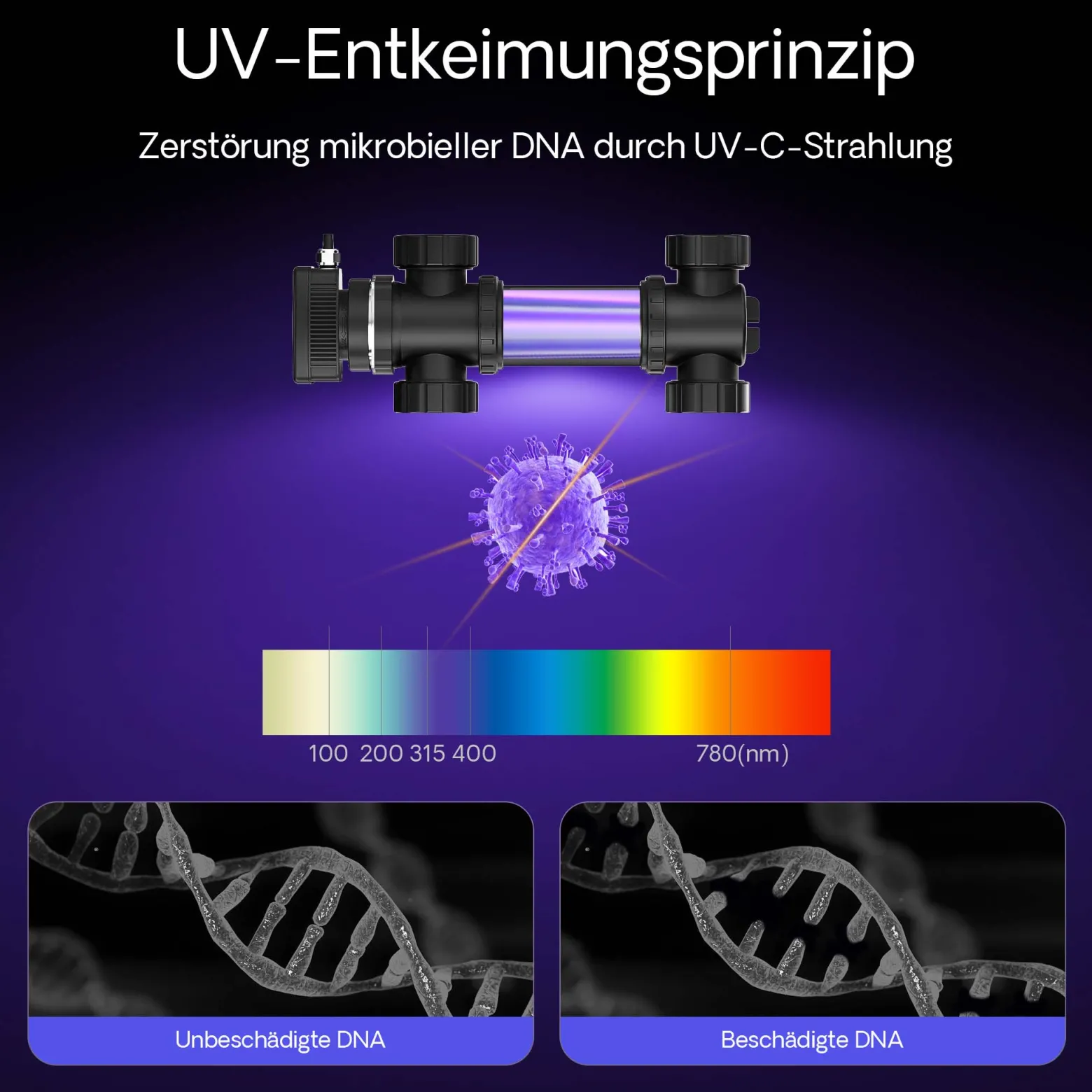 SunSun CUV-724 Teichklärer 5000 l/h / 24 W UVC, Vorklärgerät für Teichfilter & Teichpumpe, Wasserklärer mit UV-Lampe, Lichtfilter zur Algenbekämpfung