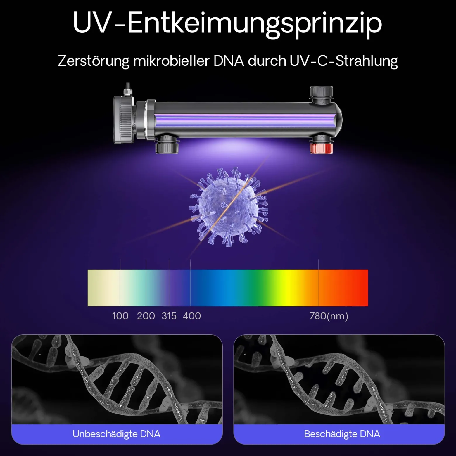 SunSun CUV-324 Teichklärer 5000 l/h / 24 W UVC, Vorklärgerät für Teichfilter & Teichpumpe, Wasserklärer mit UV-Lampe, Lichtfilter zur Algenbekämpfung