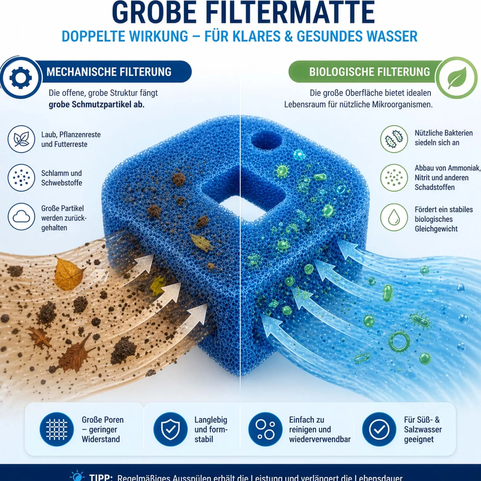 SunSun Ersatzteil für CUF-2800-5800 Teichpumpe – Filterschwamm – blau – grob 50 mm – für Springbrunnenpumpe, Teichfilter Zubehör