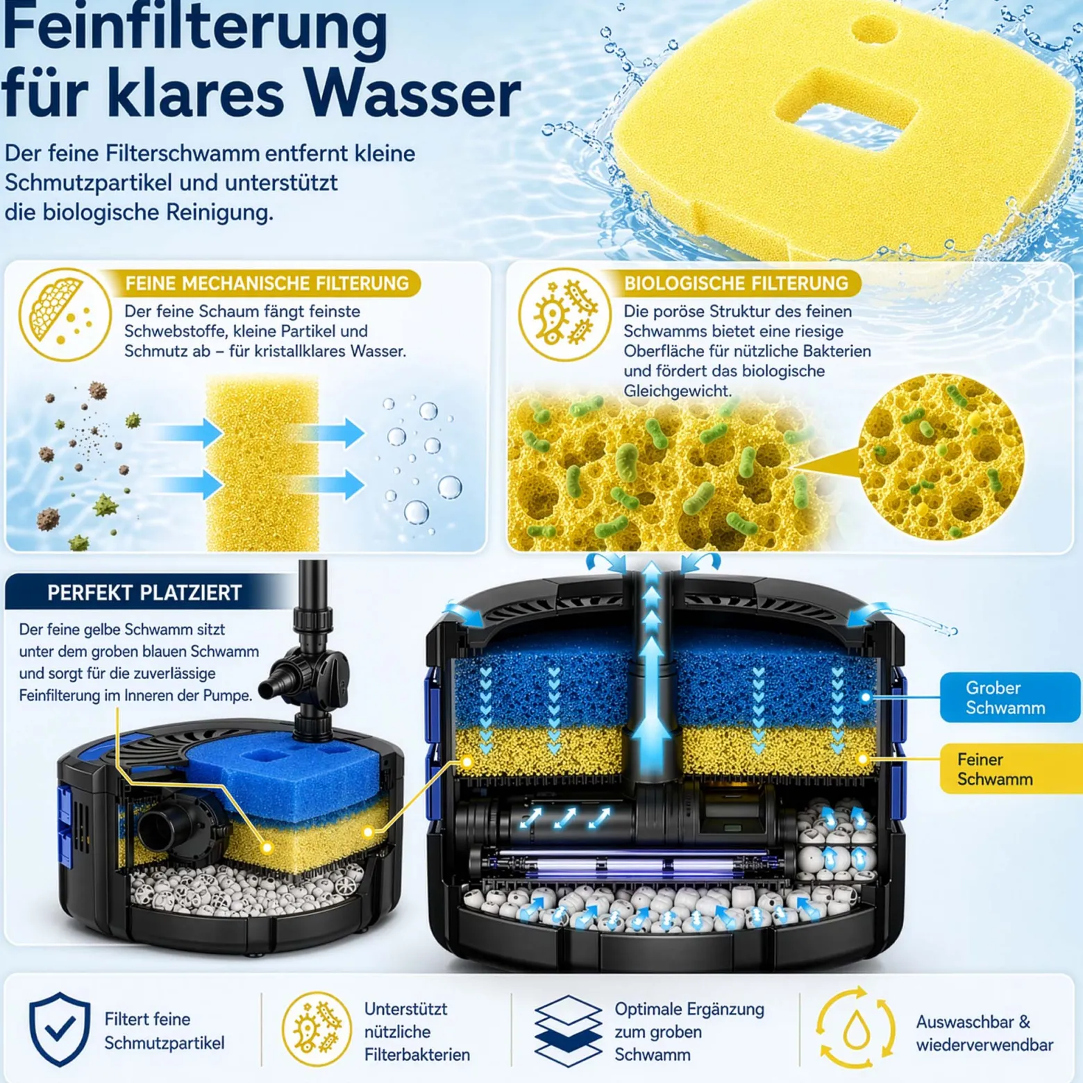 SunSun Ersatzteil für CUF-2800-5800 Teichpumpe – Filterschwamm – gelb – fein 25 mm – für Springbrunnenpumpe, Teichfilter Zubehör