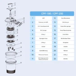 SunSun Ersatzteil für Druckteichfilter CPF-180/250 Anschluss-Set 2tlg., Teichfilter mit UV-Lampe 11 W, 10000 l/h Teichfilteranlage