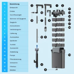 SunSun HBL-802 Hang On Filter Aquarium Anhängefilter 500l/h 6 W für Aquarien bis 100 Liter