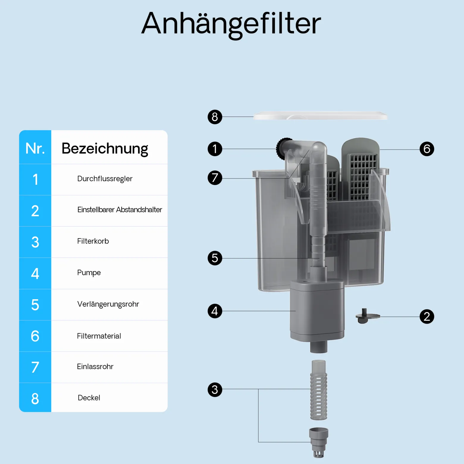 SunSun HBL-303 Hang on Filter Aquarium Anhängefilter 350l/h für Aquarien bis 40l, mit Filtermedien
