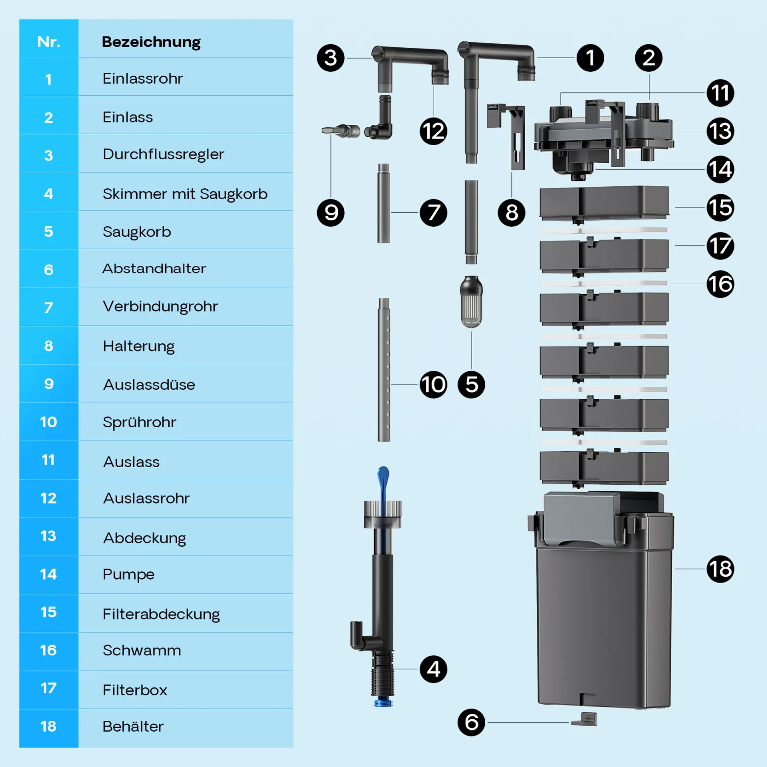SunSun HBL-801 Hang On Filter Aquarium Anhängefilter 500l/h 6 W für Aquarien bis 60 Liter