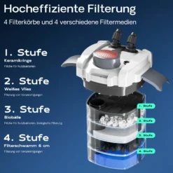 SunSun HW-704A Aquariumaußenfilter 2000 L/h 45Watt mit 4 Stufen, Filtermedien, Aquarium, Filterpumpe