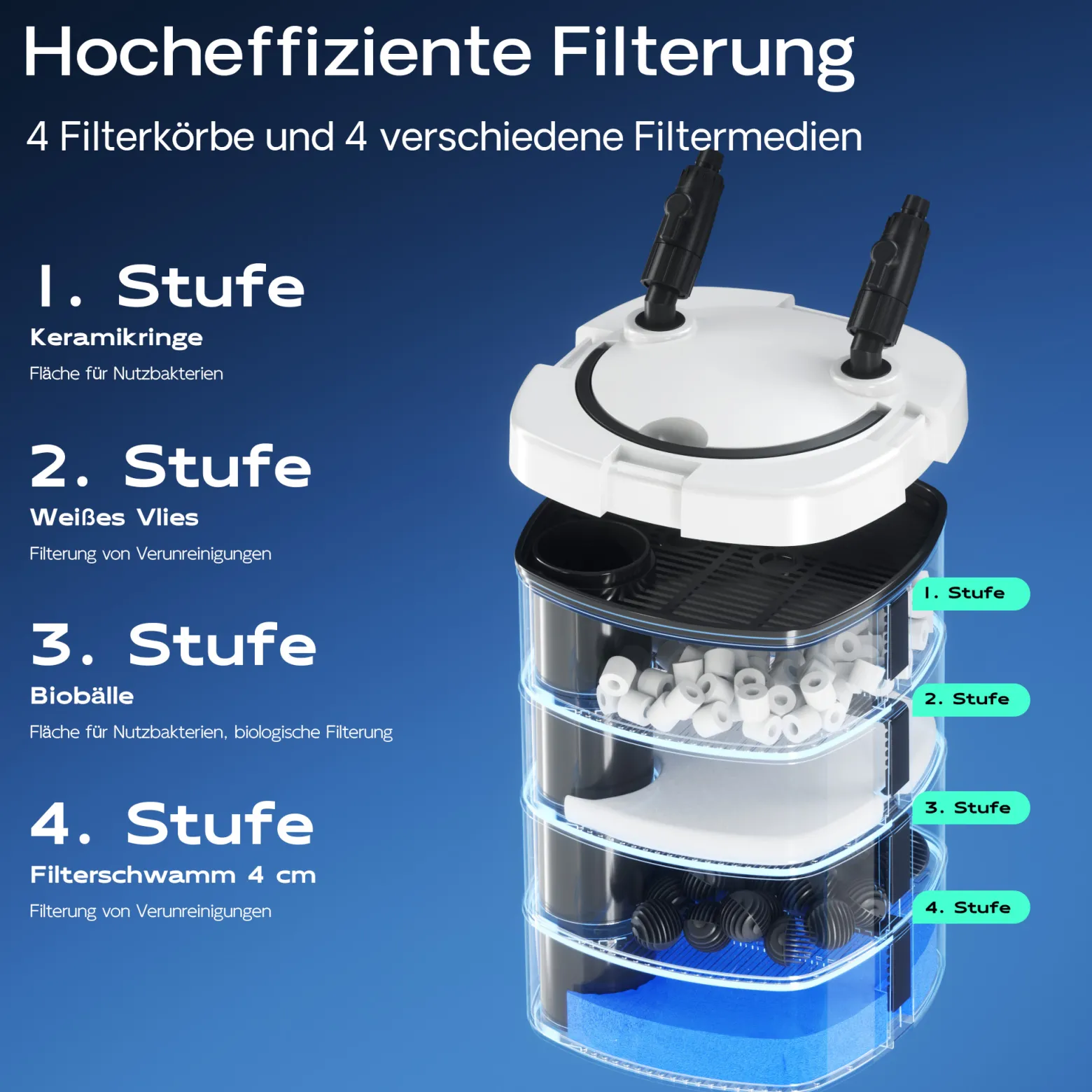 SunSun HW-505A Aquarium Außenfilter 800 L/h 15 W 4 Stufen Kammerfilter inkl Filtermaterial, Filtermedien, Filterpumpe