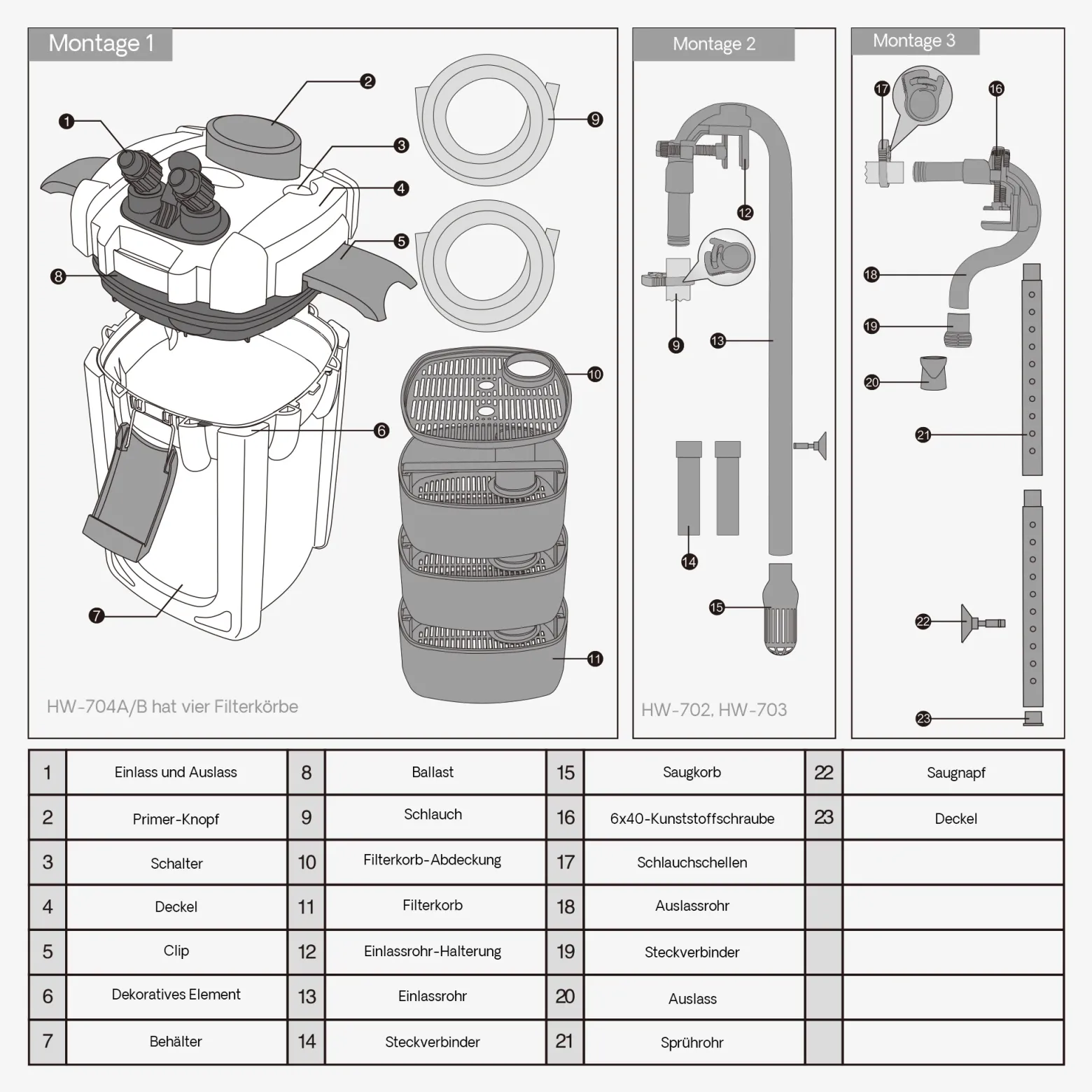 SunSun HW-702A Aquarium Außenfilter 1000 L/h 24 W, 3 Stufen, Filterpumpe, Filtermedien