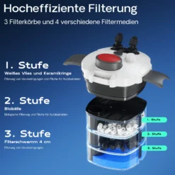 SunSun HW-302 Aquarium Außenfilter 18 W 1000 L/h 3 Stufen Kammerfilter mit Filtermaterial