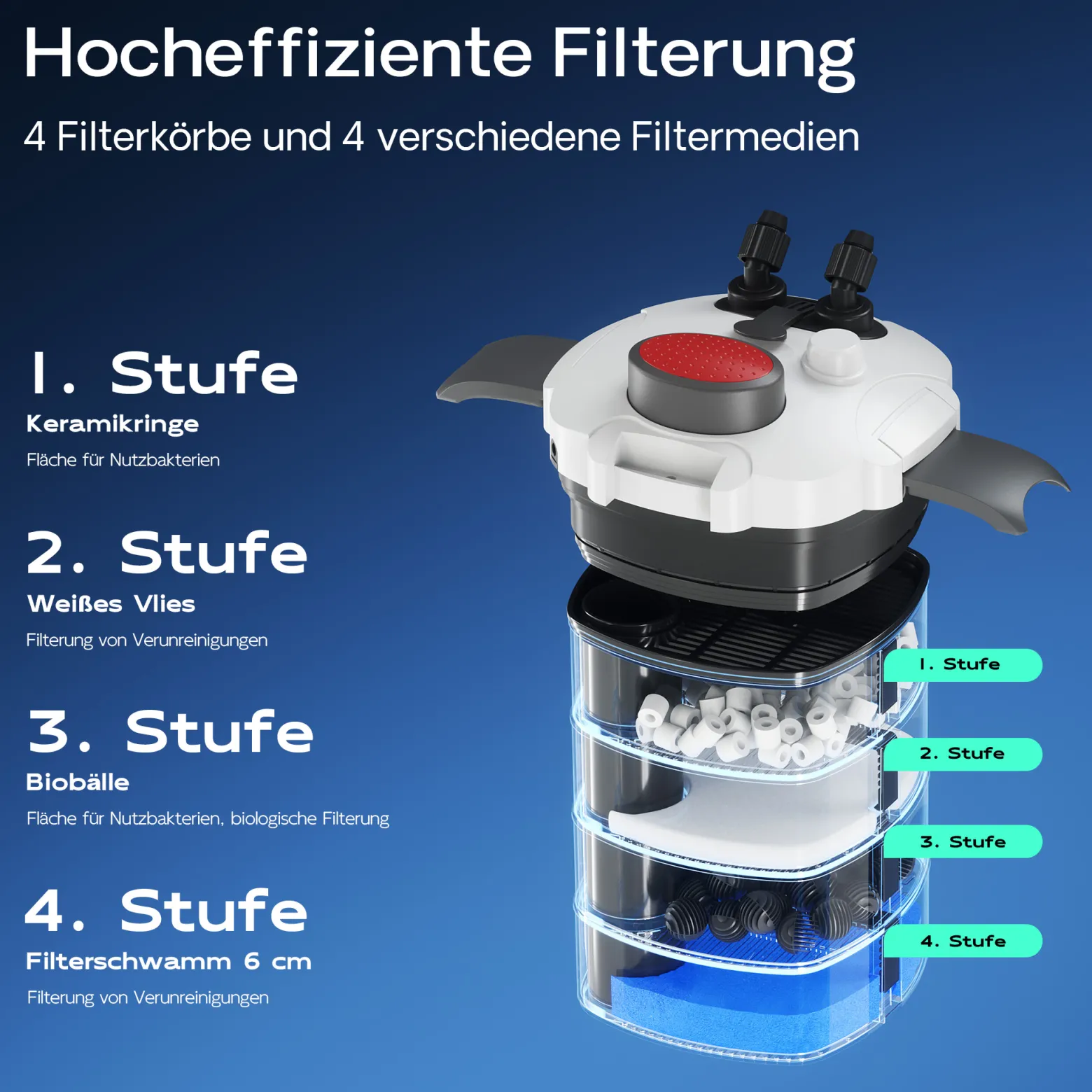 SunSun HW-304 Aquarium Außenfilter 55 W 2000 L/h 4 Stufen Kammerfilter, Filtermedien, Filterpumpe