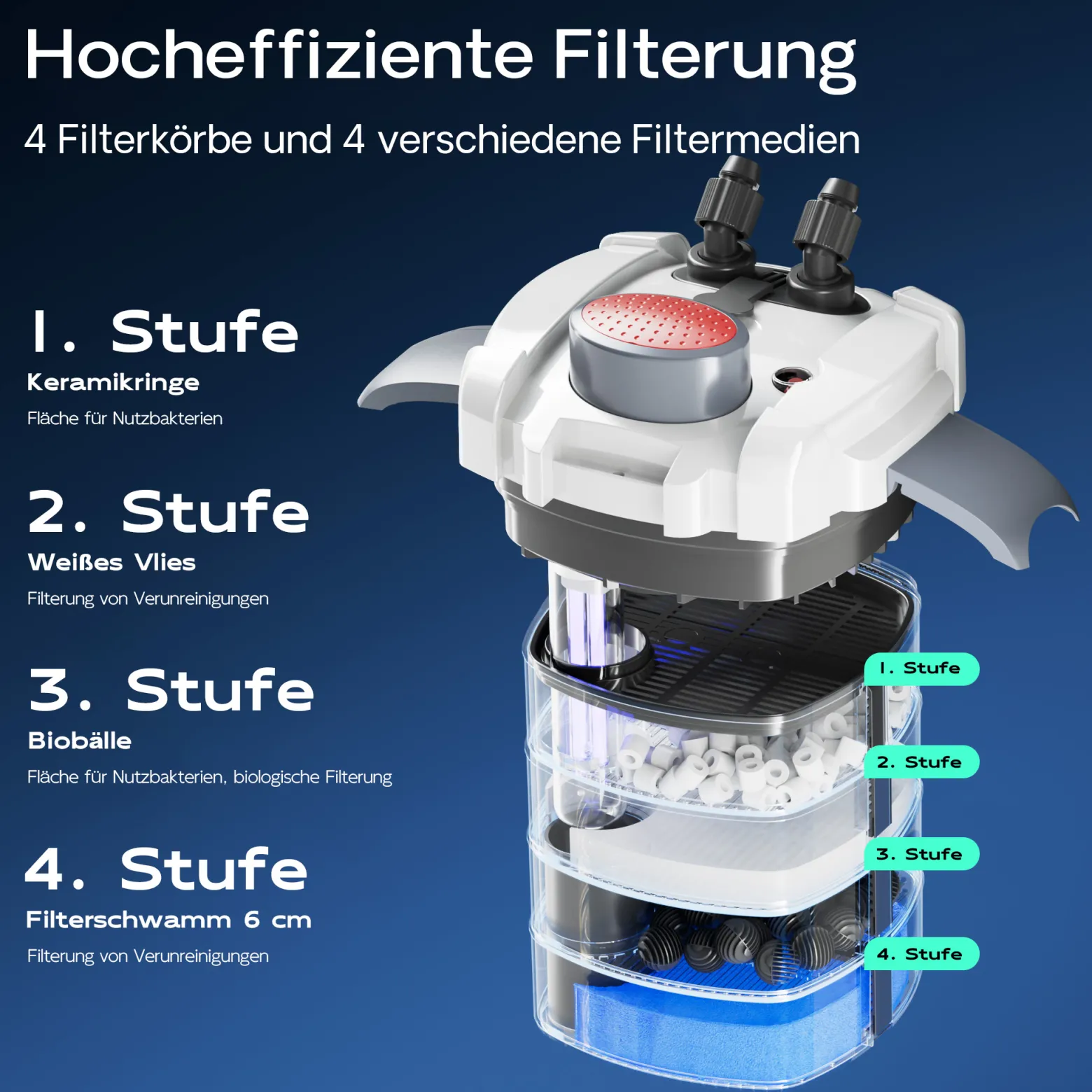 SunSun HW-704B Aquariumaußenfilter 2000 L/h 45 W mit 9 W UV und 4 Stufen Filter Aquarium