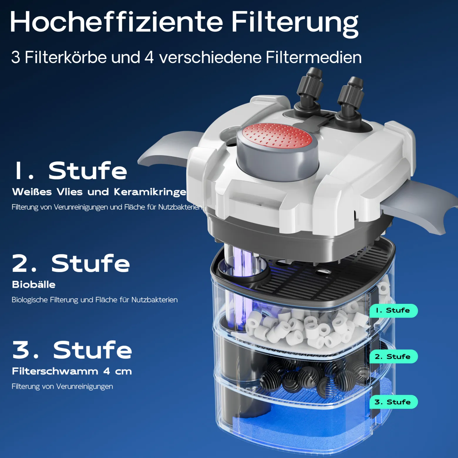 SunSun HW-702B Aquariumaußenfilter 1000 L/h 24 W mit 9 W UVC und 3 Stufen Filter Aquarium