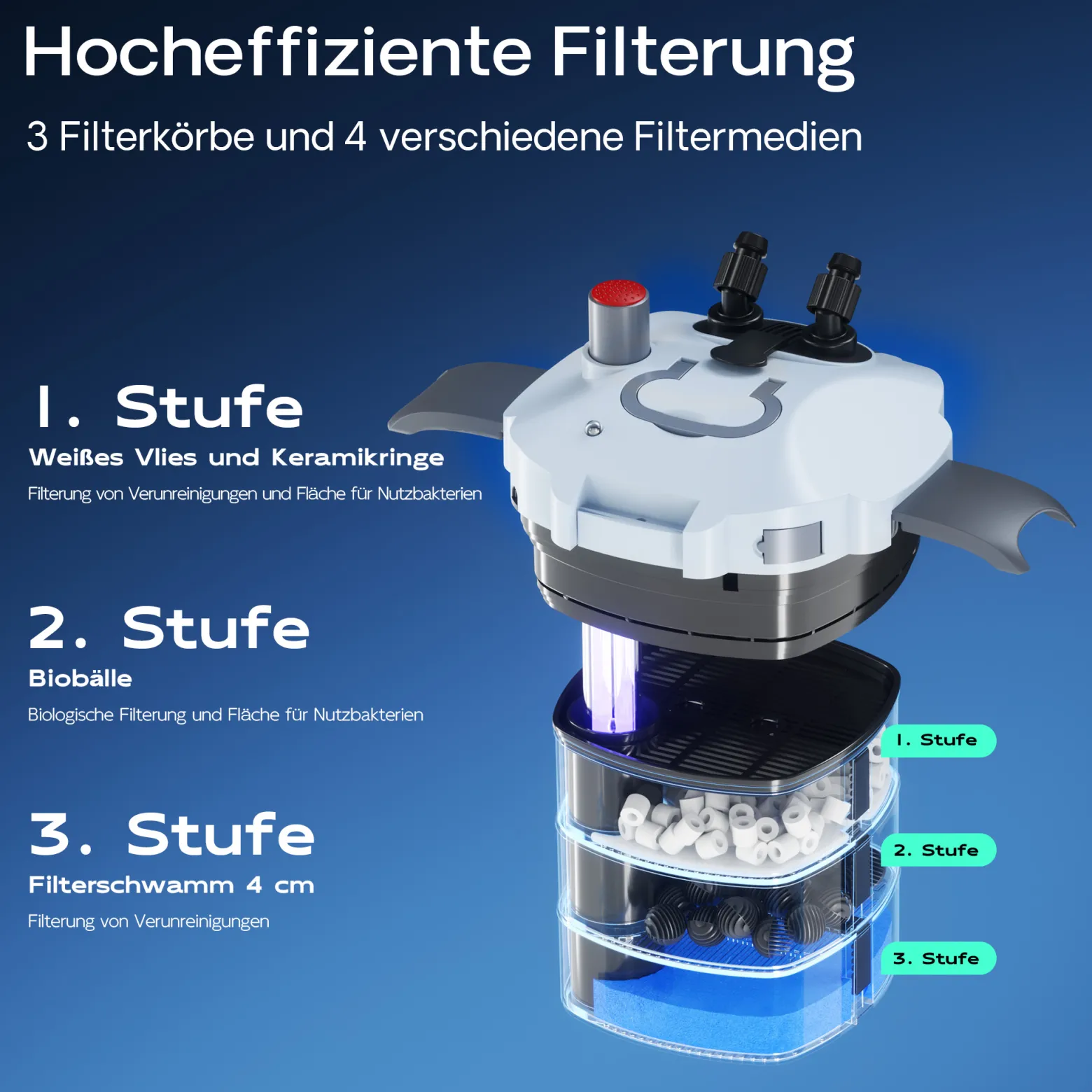 SunSun HW-402B Aquarium Außenfilter 1000 L/h mit 9 W UVC Klärer und 3 Stufen inkl Filtermaterial, Filtemedien, Filterpumpe
