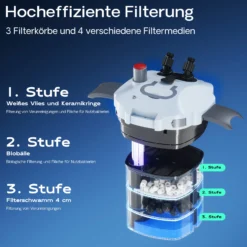 SunSun HW-403B Aquarium Außenfilter 1400 L/h 3 Stufen mit 9 W UV-Lampe, Filtermedien
