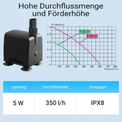 SunSun JP-032 Aquarium Pumpe 350l/h 5W kleine Aquariumpumpe für Mini Aquarium 25L kompakte Wasserpumpe für Nano Aquarien