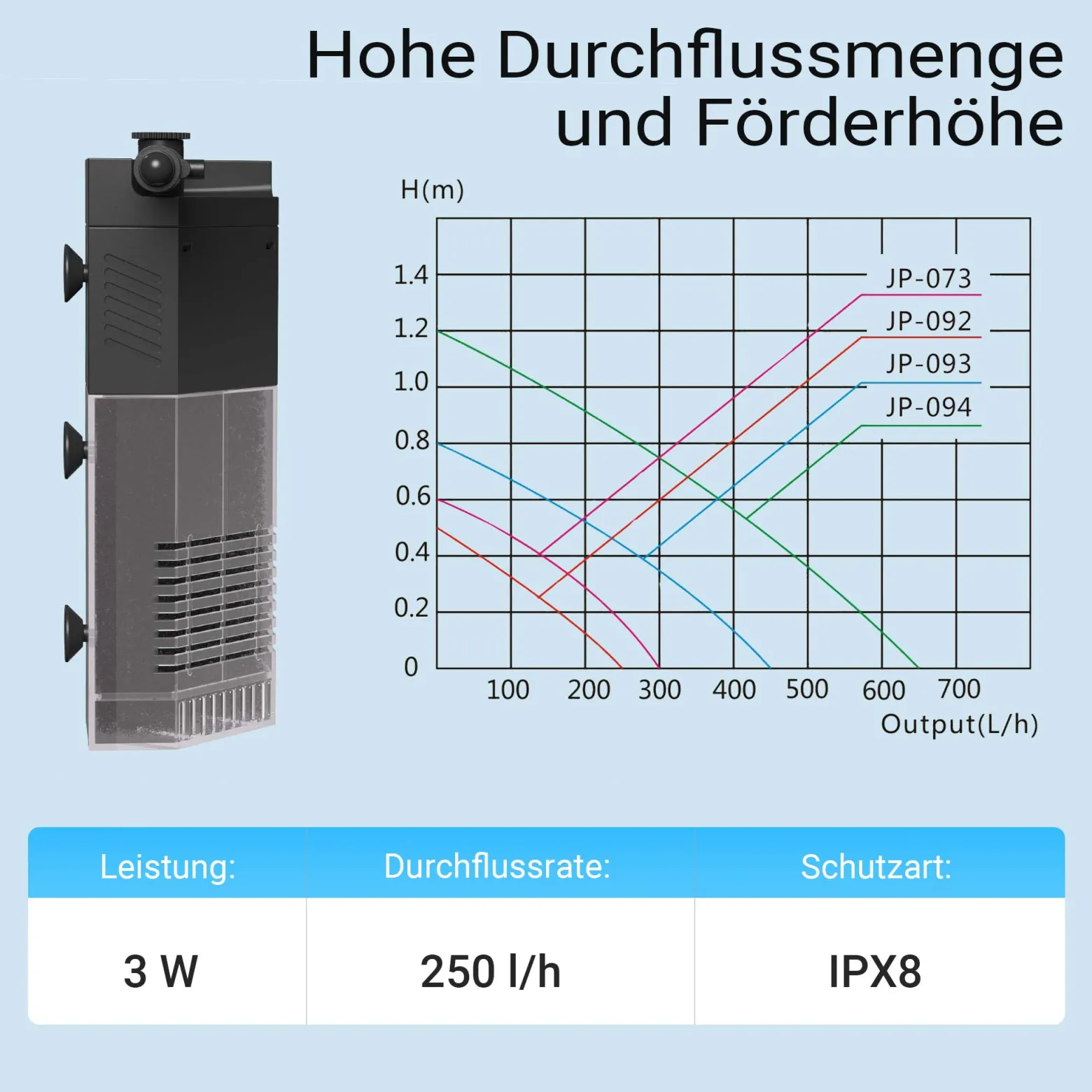 SunSun JP-092 Innenfilter Aquarium mit Pumpe 250 l/h 3W Eckfilter S für kleines Aquarium bis 40 L