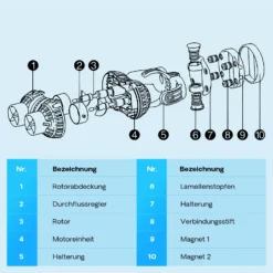 SunSun JVP-232 Strömungspumpe 15000 l/h 26 W Aquarium Pumpe mit 2 schwenkbaren Düsen, Magnethalter zur einfachen Befestigung und Durchflussregler