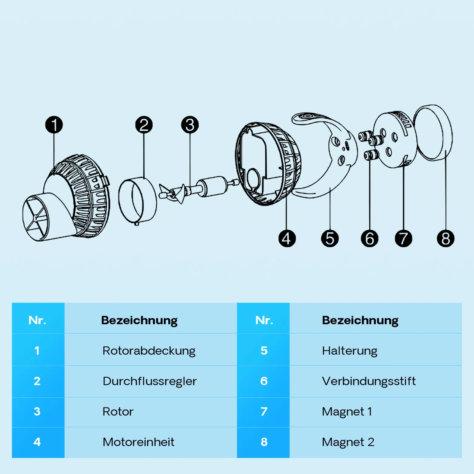 SunSun JVP-130 Strömungspumpe 4000 l/h 6 W Aquarium Pumpe mit 1 schwenkbaren Düse, Magnethalter zur einfachen Befestigung und Durchflussregler