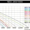 SunSun NEO-600B SuperECO Teichpumpe 6000 l/h / 40 W, energiesparende Filterpumpe, Bachlaufpumpe für Koiteiche, Umwälzpumpe, Skimmerpumpe, Gartenteichpumpe