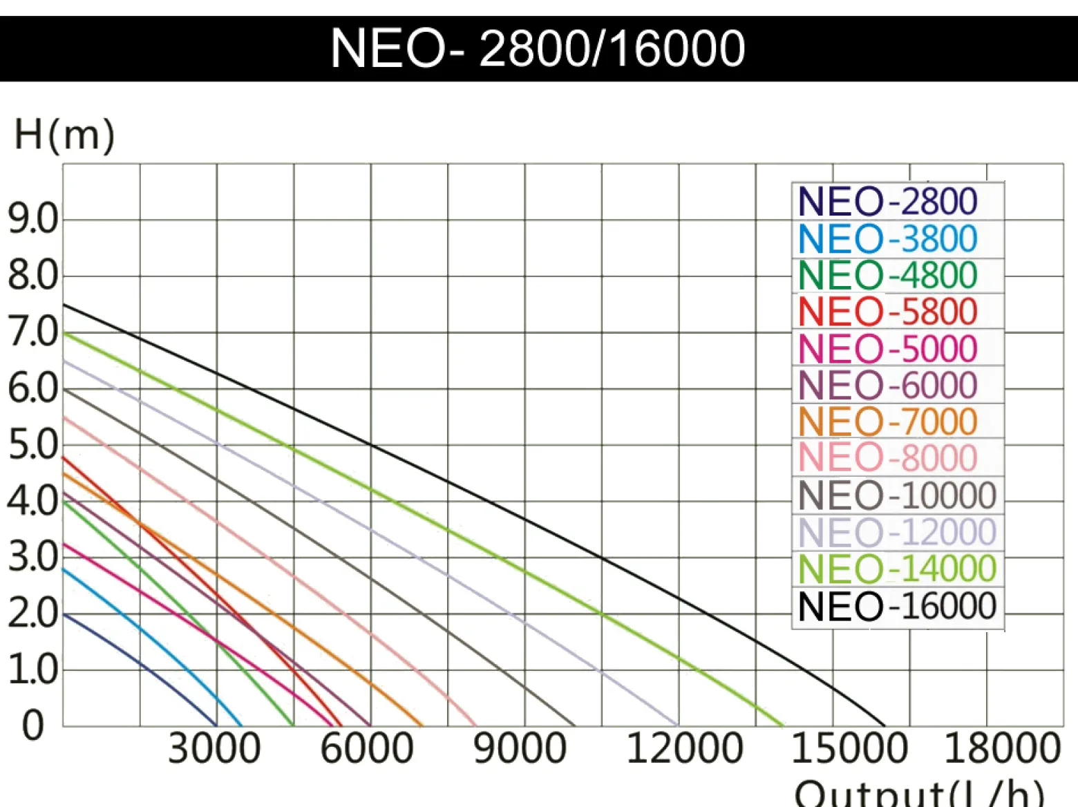 SunSun NEO-480B SuperECO Teichpumpe 4500 l/h / 30 W, energiesparende Filterpumpe, Bachlaufpumpe für Koiteiche, Umwälzpumpe, Skimmerpumpe, Gartenteichpumpe