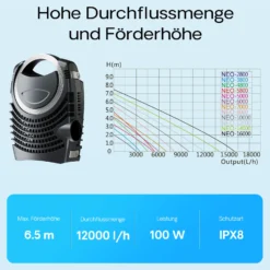 SunSun NEO-12000 SuperECO Teichpumpe 12.000 l/h / 100 W, energiesparende Filterpumpe, Bachlaufpumpe für Koiteiche, Umwälzpumpe, Skimmerpumpe, Gartenteichpumpe