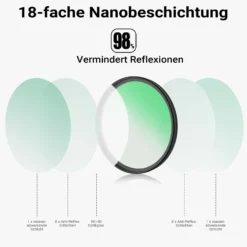 Walimex pro Black Diffusion 1/4 Filter Nano 62 mm, Diffusionsfilter mit 18-facher Nano-Beschichtung, Nebelfilter mit 3,3 mm Slimfassung