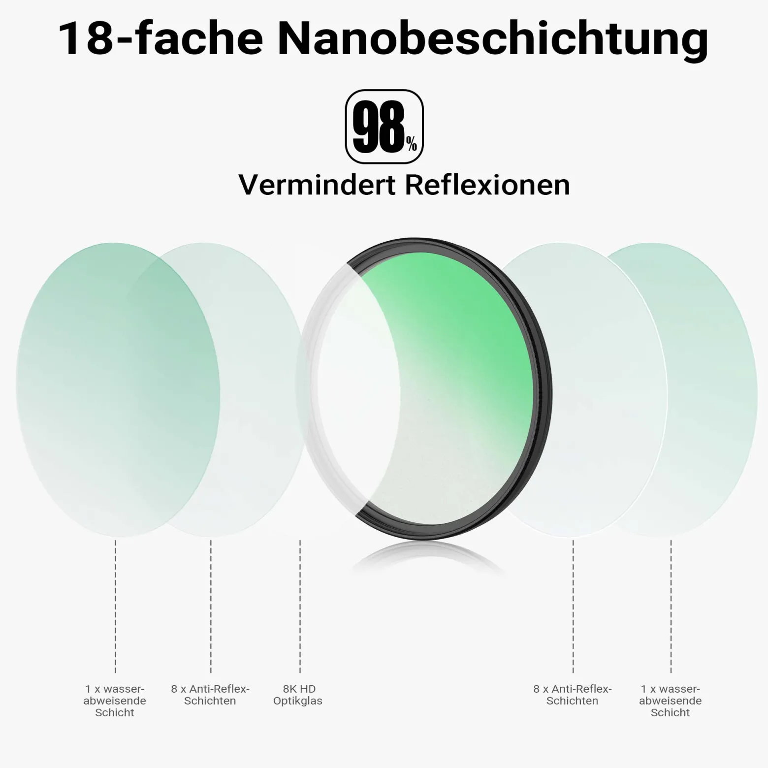 Walimex pro Black Diffusion 1/4 Filter Nano 62 mm, Diffusionsfilter mit 18-facher Nano-Beschichtung, Nebelfilter mit 3,3 mm Slimfassung