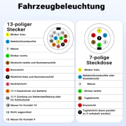 Wiltec Anhänger Adapter 13 auf 7 polig 12V, Kunststoff Adapter für PKW Anhänger, Anhängerkupplung Steckanschluss, Anhängersteckdose